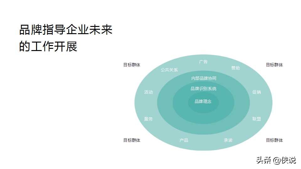 2020玉溪品牌升级策略方案「PPT」