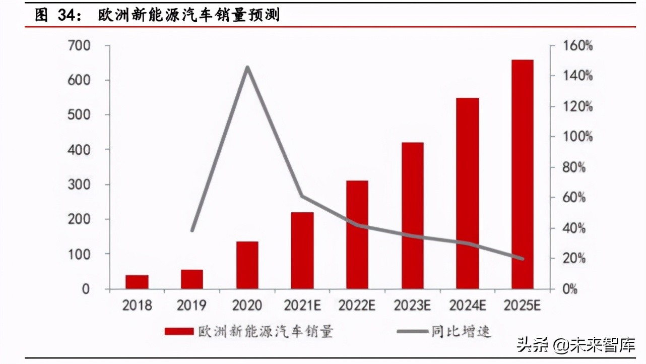负极材料行业研究报告：景气度持续上行，一体化布局成为趋势