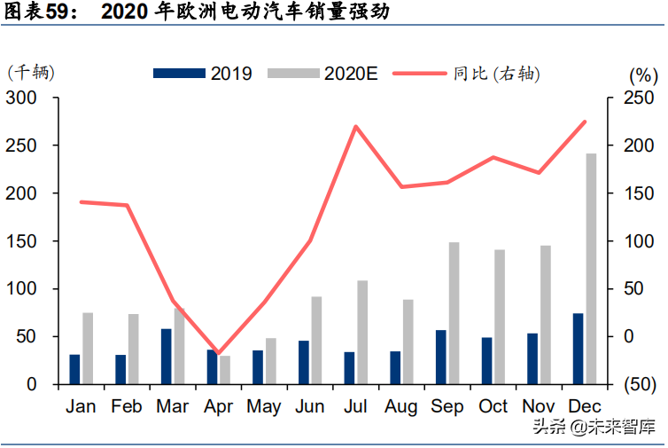 铝和铜行业研究：基本金属牛市开启，有望持续