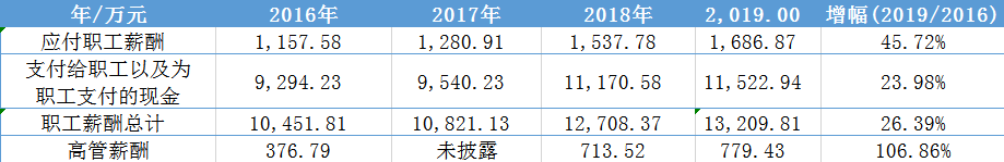 菊乐股份“带病”闯关：数据打架，信披遗漏，内控缺陷 公司 第3张