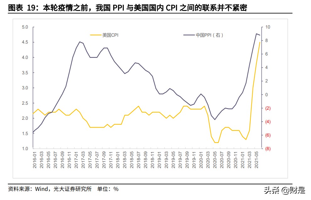 宏观经济专题研究：从3种理论框架和6个特征事实看本轮全球通胀