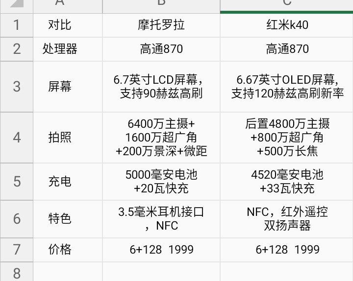 3月全面推荐高性价比手机