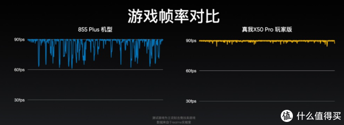 最便宜骁龙865手机诞生！5分钟速读真我X50 Pro发布会