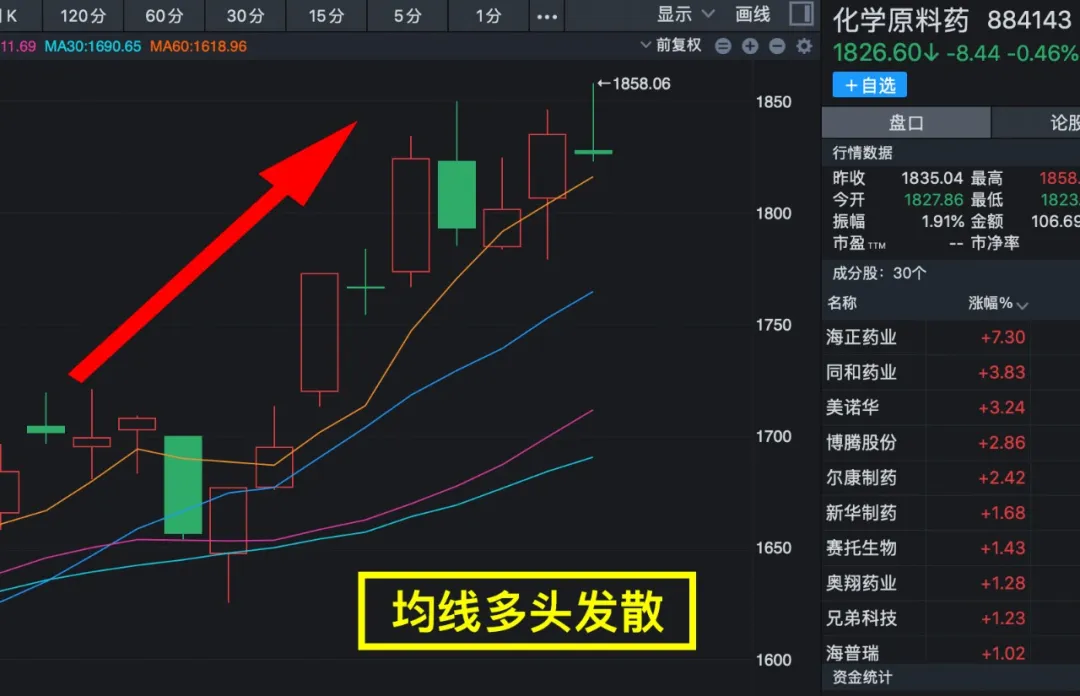 印度大爆发，原料药迎来大机会！