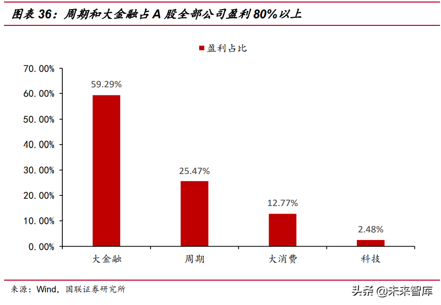 2021年度投資策略：從“估值?！弊呦颉坝！? style=