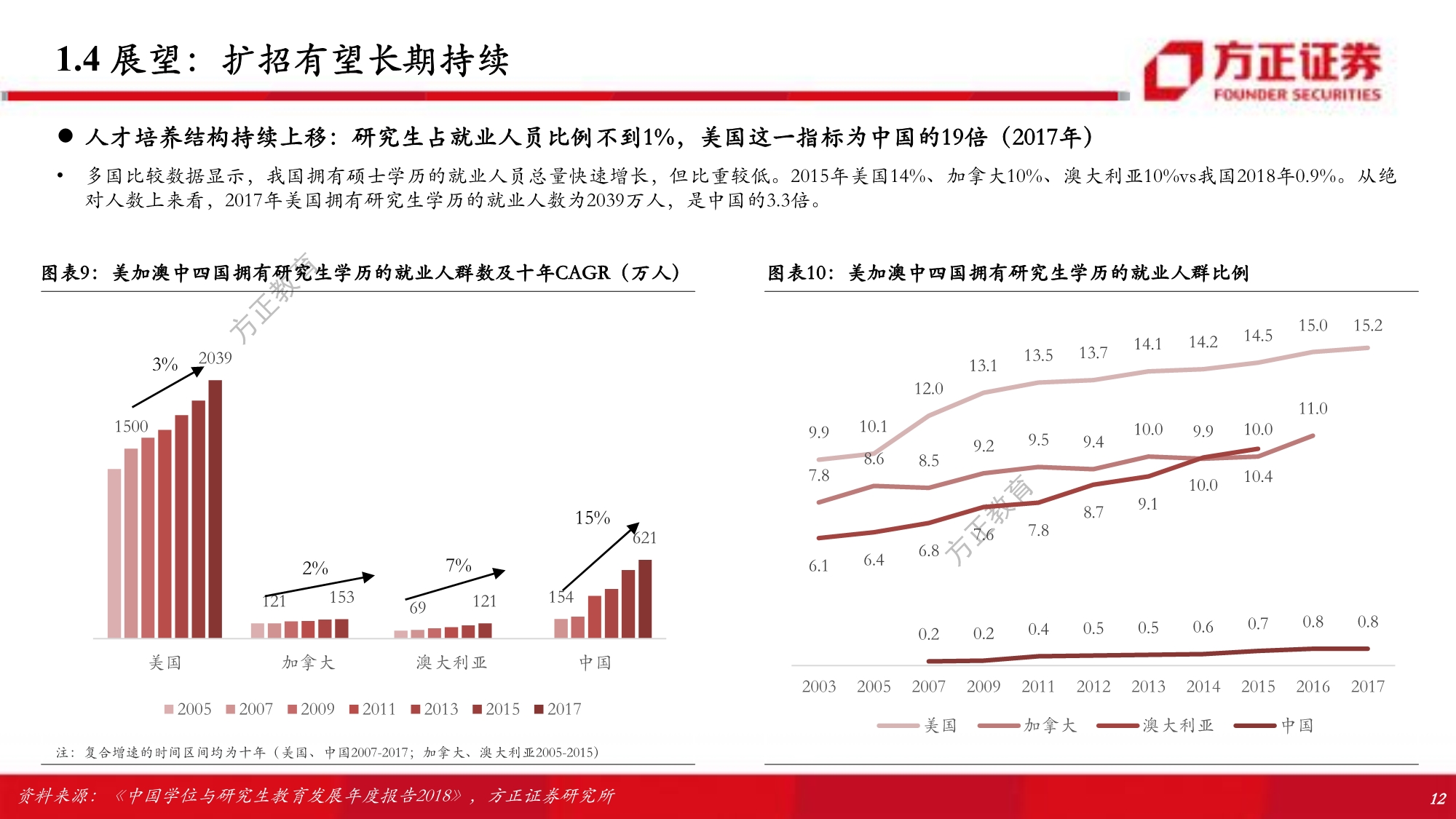 职业教育行业专题研究报告：解构考研培训w-产业报告