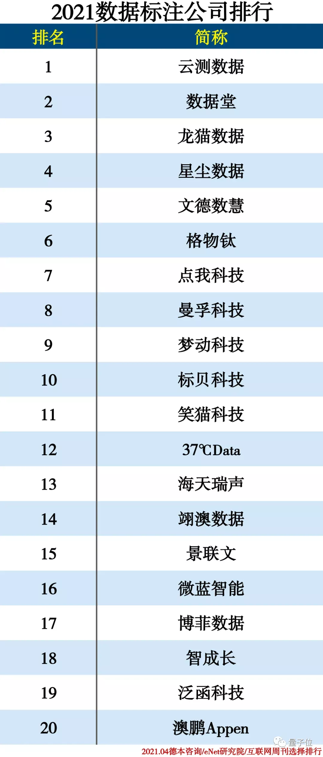 99.99%准确率！AI数据训练工具No.1来自中国