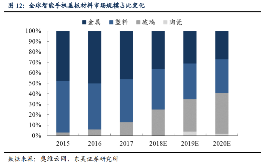 蓝思科技深度解析：垂直整合加速，新兴龙头崛起