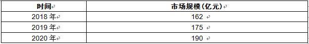 扭矩传感器行业市场分析