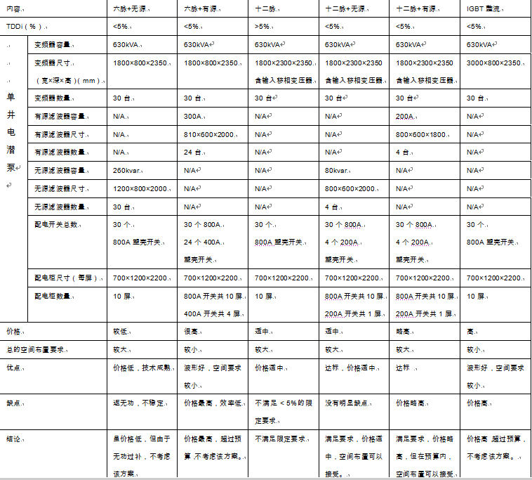 如何選擇性價比最高的海上石油平臺諧波抑制方案