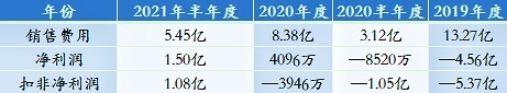 东阿阿胶：医药领域泡沫的典型案例