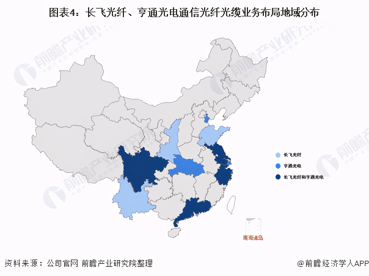 2021年中国通信光纤光缆行业龙头企业对比：长飞光纤VS亨通光电