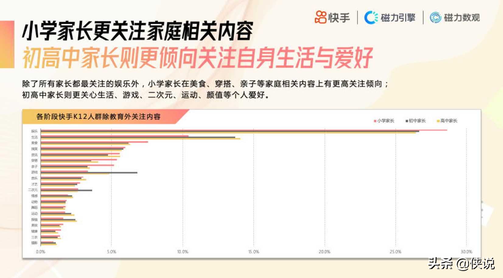 2020快手K12教育培训行业数据价值报告