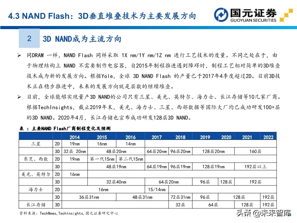 半导体行业深度报告：154页深度剖析存储芯片投资地图