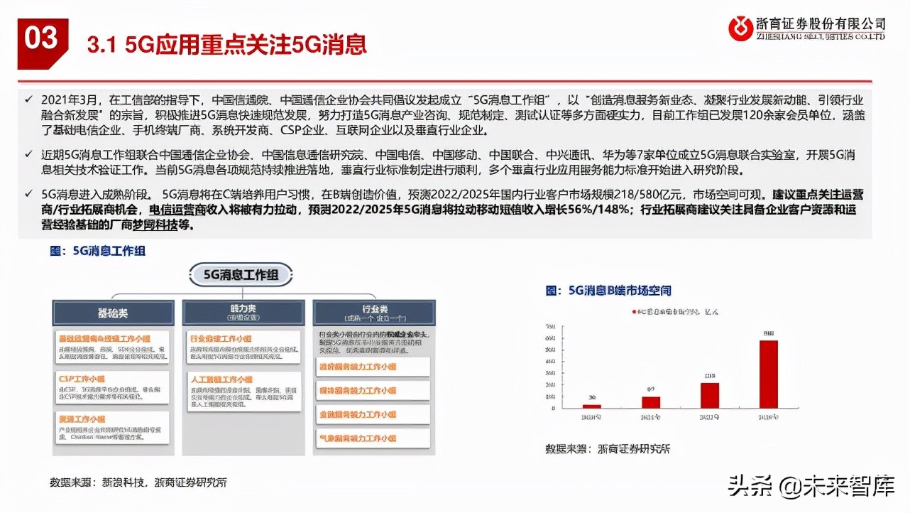 通信行业2021年中期策略报告：通信硬科技，双碳新机遇