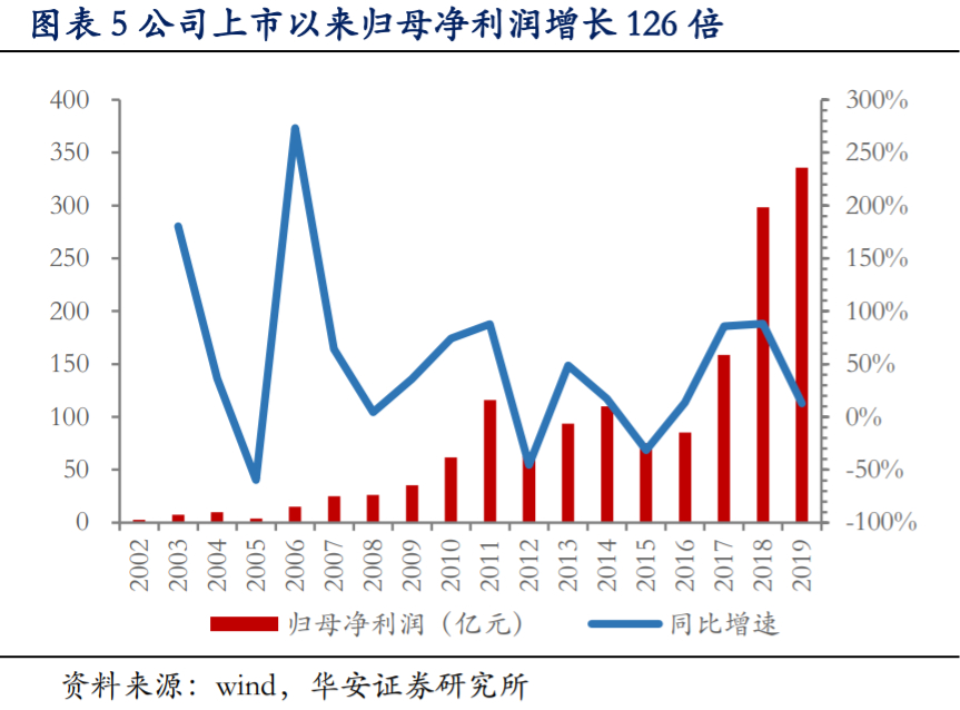 海螺水泥深度解析：拥有坚实壁垒的周期核心资产