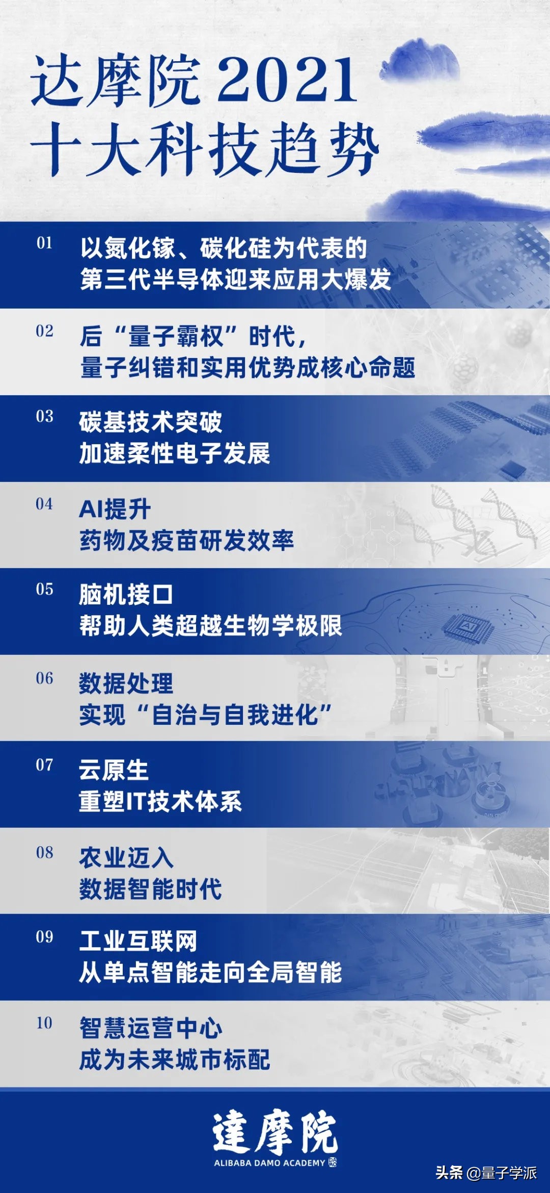 2021，逆熵者指南