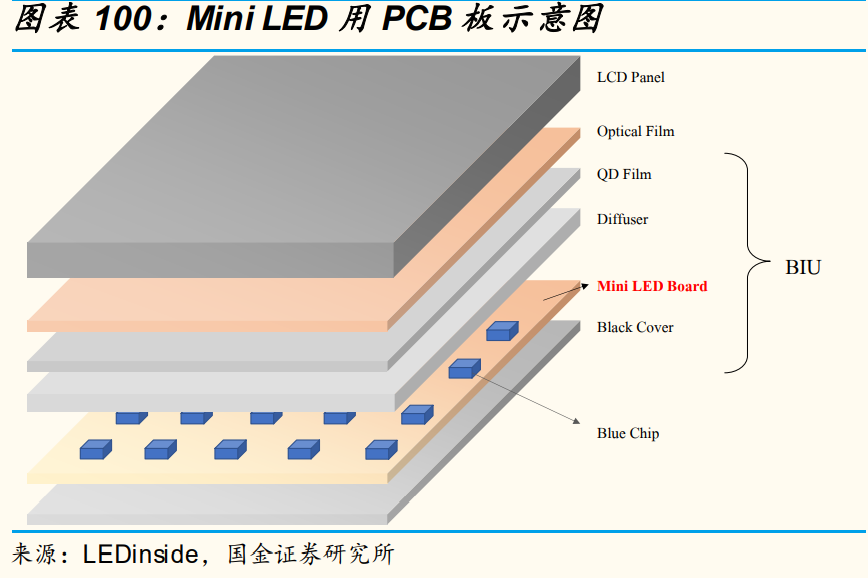 电子行业研究：景气向上，看好5G拉动和创新驱动的新机遇