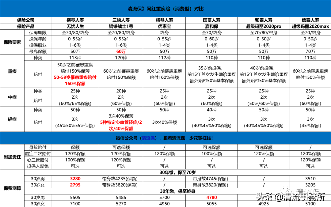 史上最全保险知识科普，保险小白必看（万字攻略） 第4张