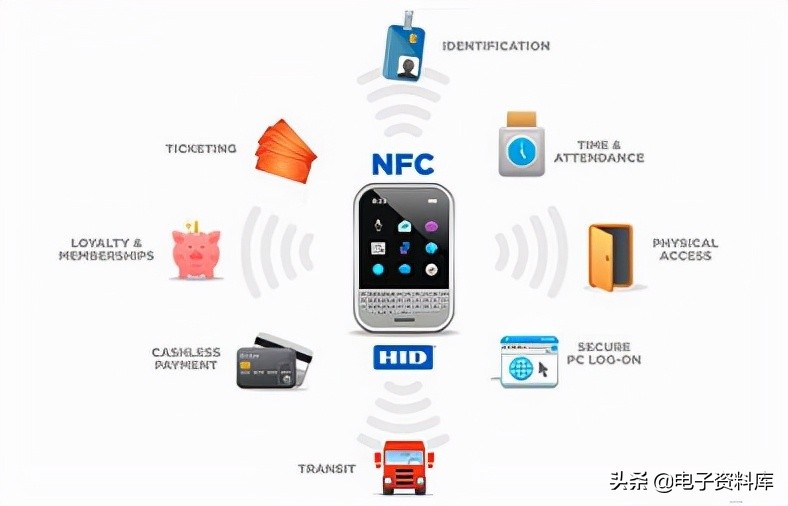 什么是手机上的nfc Nfc 用途 资讯咖