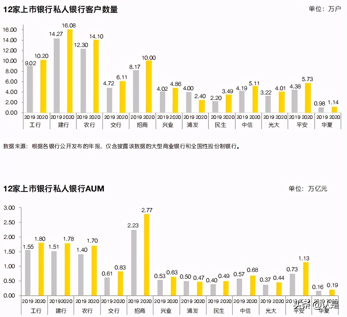 中国上市银行2020年回顾及未来展望