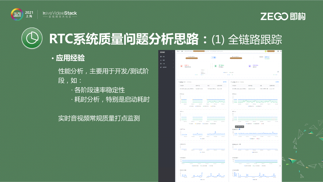 体验共享——技术实现瓶颈与突破