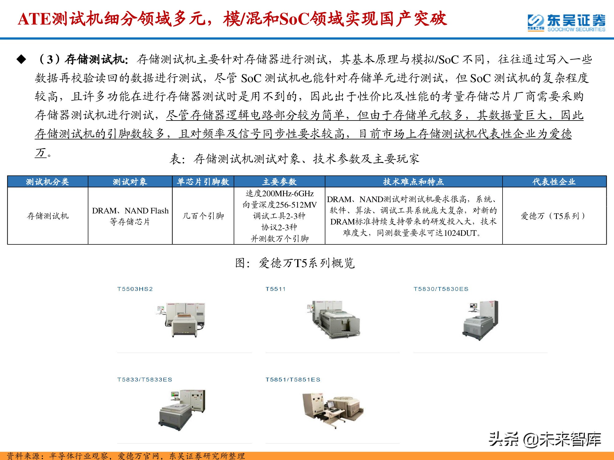 半导体检测设备行业深度报告：晶圆制造环节与封测环节分析