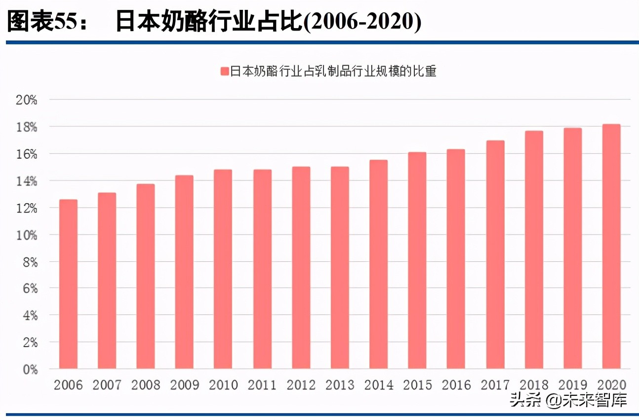 乳制品行业深度研究报告：如何挖掘细分赛道投资机会？