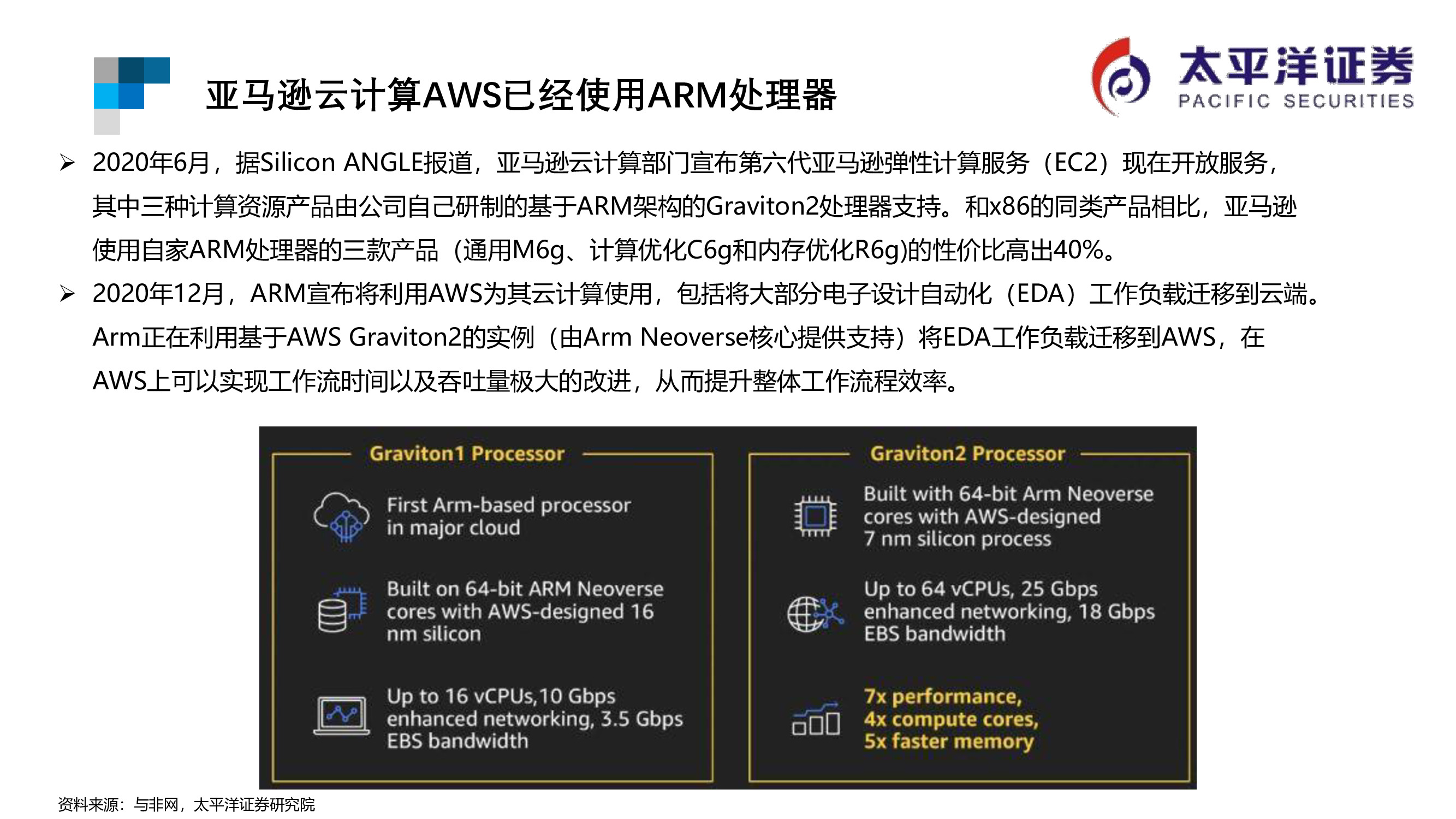 芯片行业专题报告：ARM行业重点跟踪