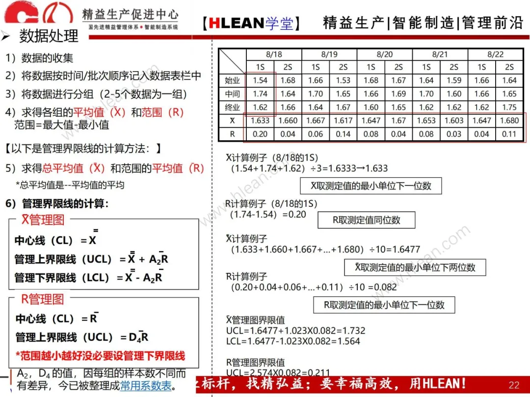 「精益学堂」QC七工具