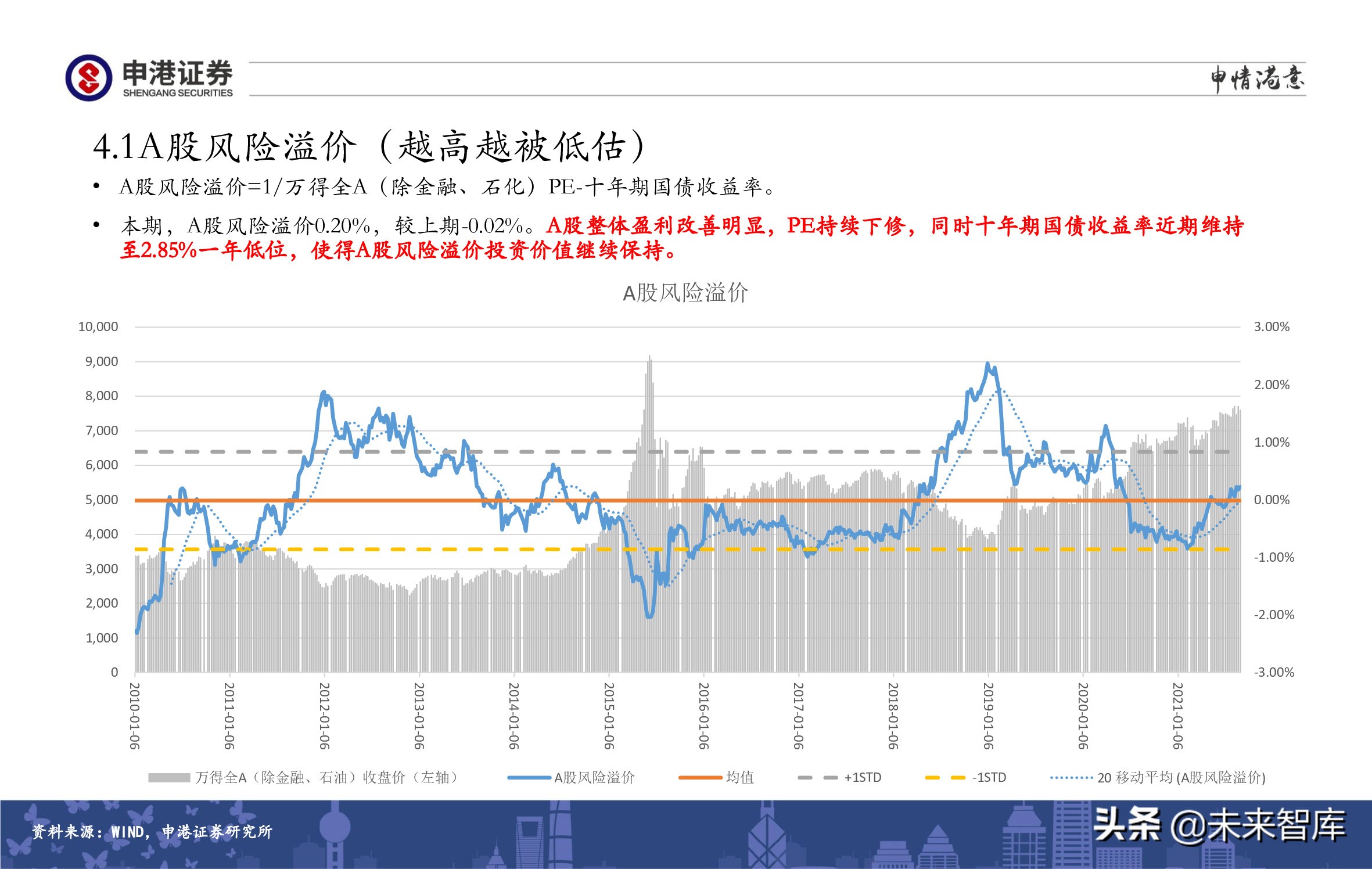 A股策略展望：军工、半导体、农林牧渔、医药生物赛道蓄势待发