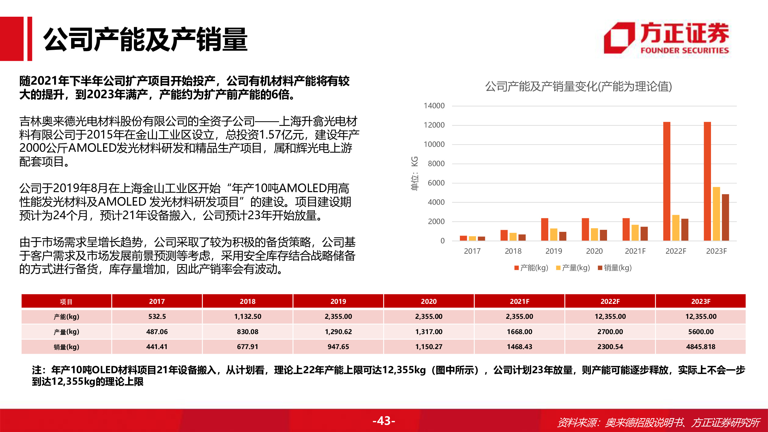 奥来德专题研究报告