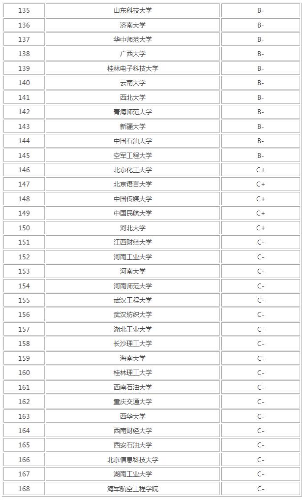 廣州計算機(jī)專業(yè)哪個學(xué)校好,計算機(jī)專業(yè)的學(xué)校有哪些(圖6) 廣州計算機(jī)專業(yè)哪個學(xué)校好,計算機(jī)專業(yè)的學(xué)校有哪些(圖6)