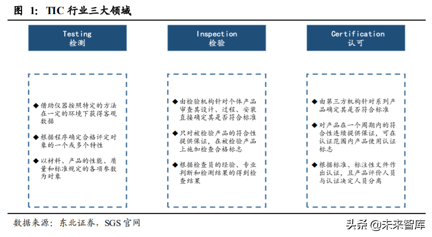 机动车检测行业深度报告：跑马圈地进行时