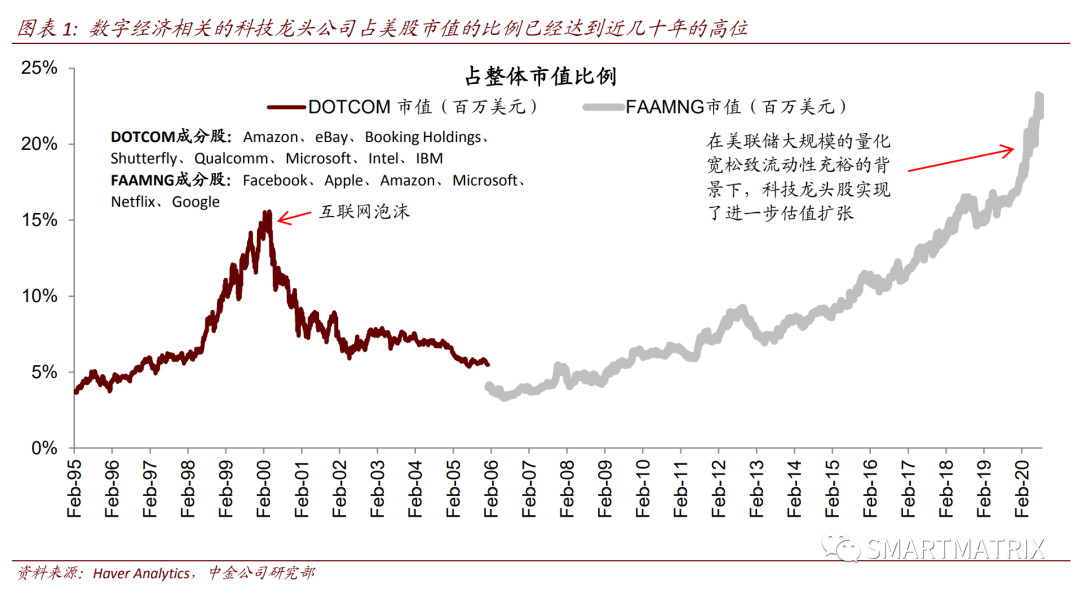 商業模式的本質：從可口可樂到亞馬遜