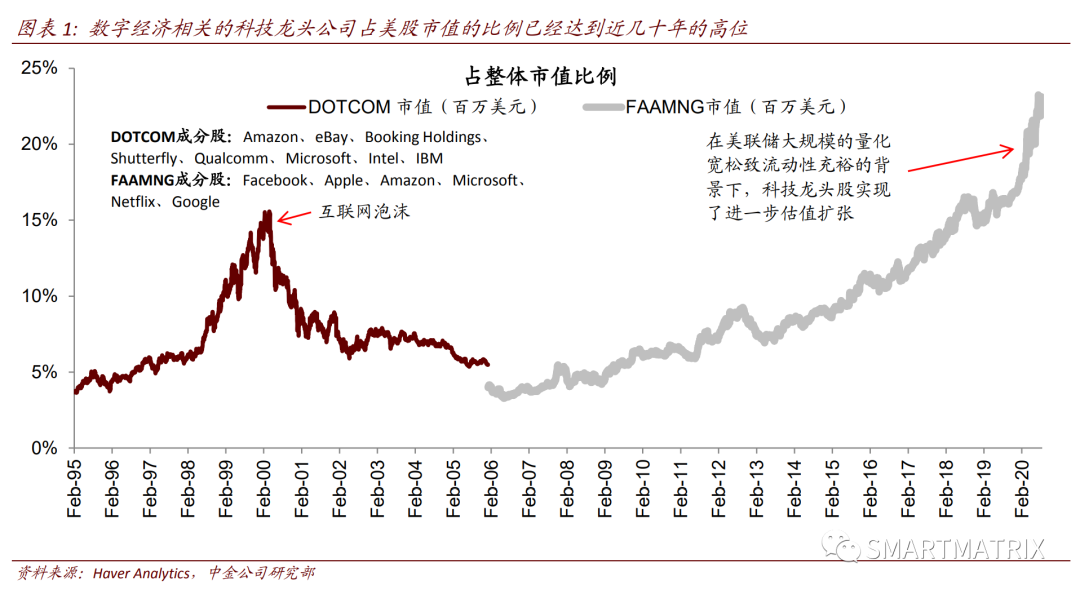 商业模式的本质：从可口可乐到亚马逊