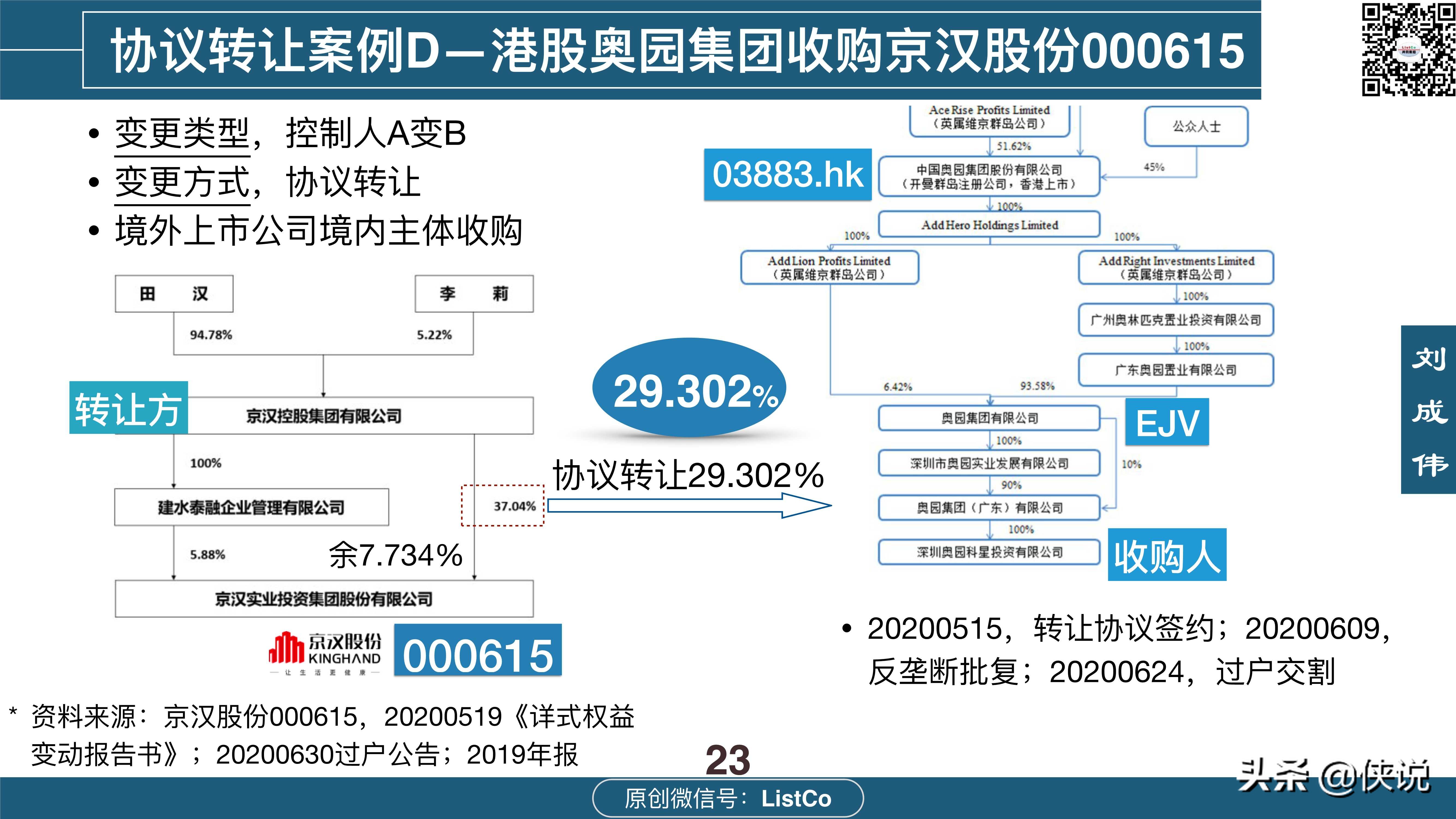 114页详解收购-控制权交易