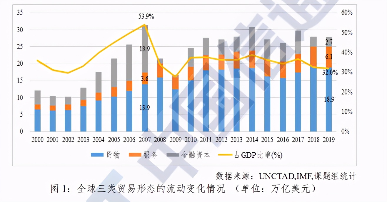 中国信通院全球数字治理白皮书（2020年）
