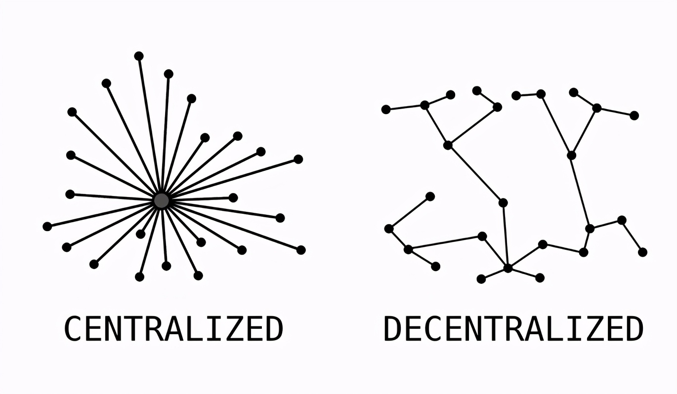比特币运作的基本原理，赋予了比特币价值