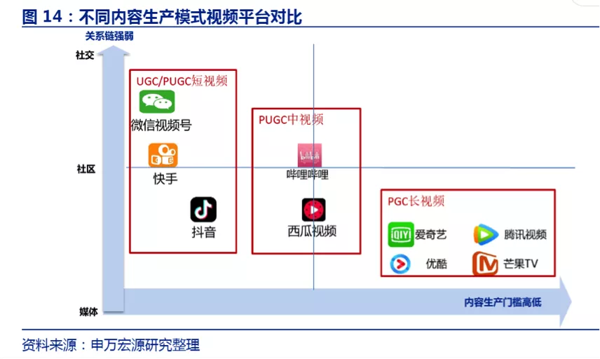 “优爱腾”们的内忧外患