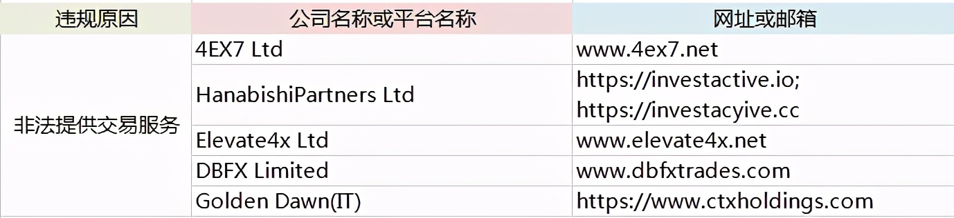 扒也扒不完的黑平台，又多了哪几家？