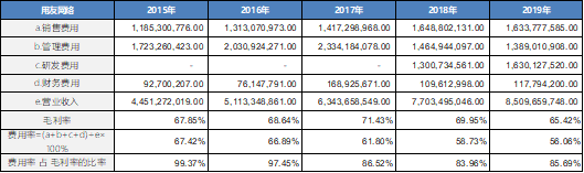 用友网络：步入“云端”的国产企业信息化龙头