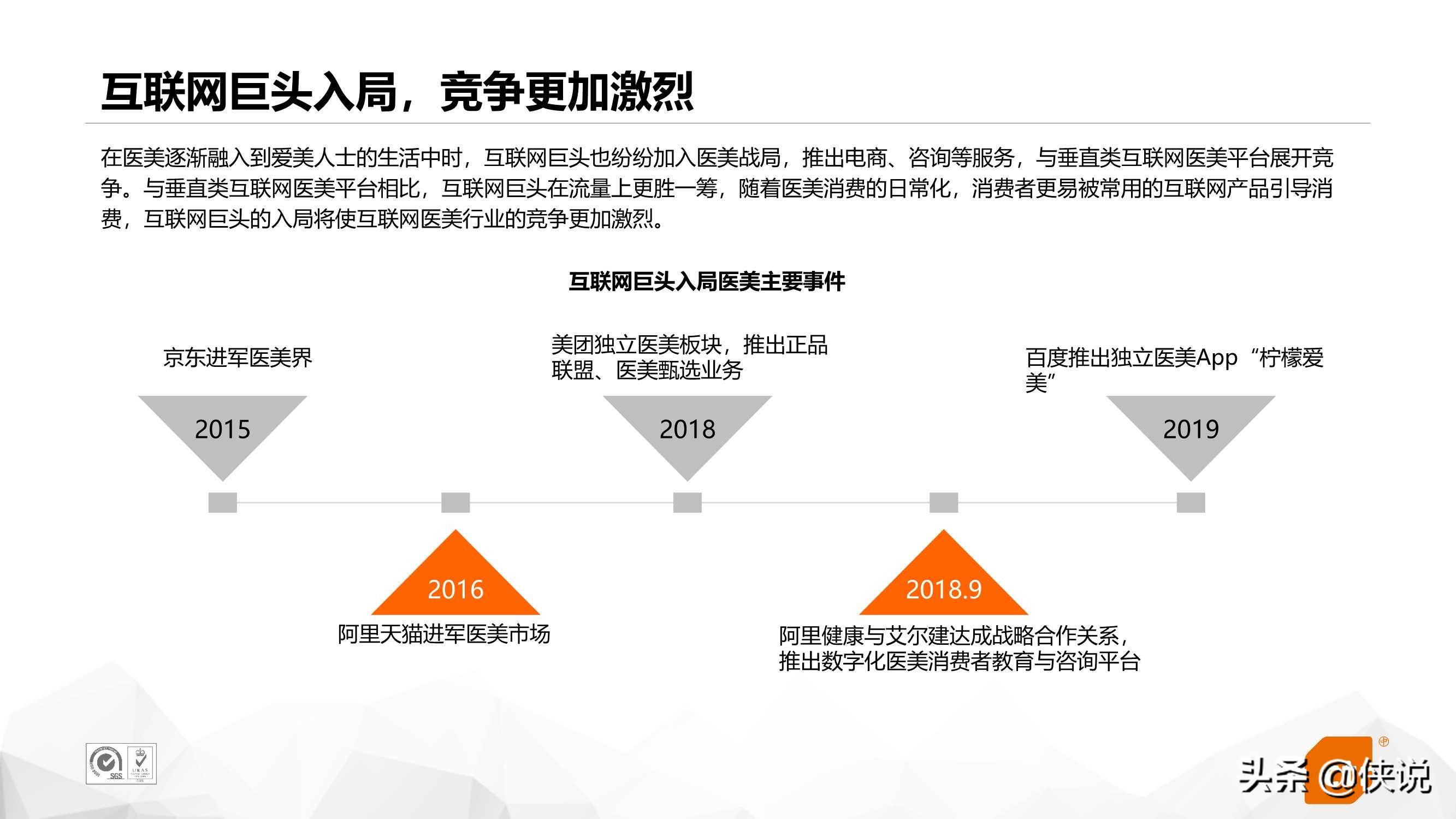 互联网医美行业研究（CTR）