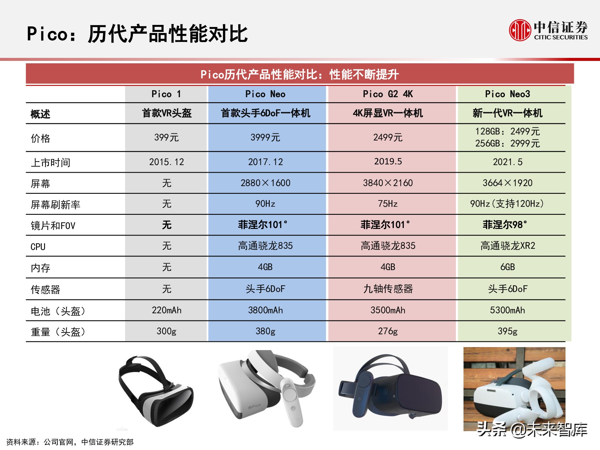 元宇宙177页深度报告：人类的数字化生存，进入雏形探索期