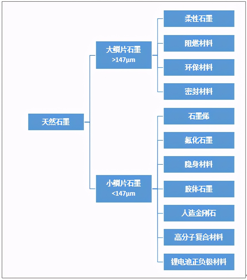 2019�й���Ȼʯī��״����Ƭʯī���������г���ģ��60��