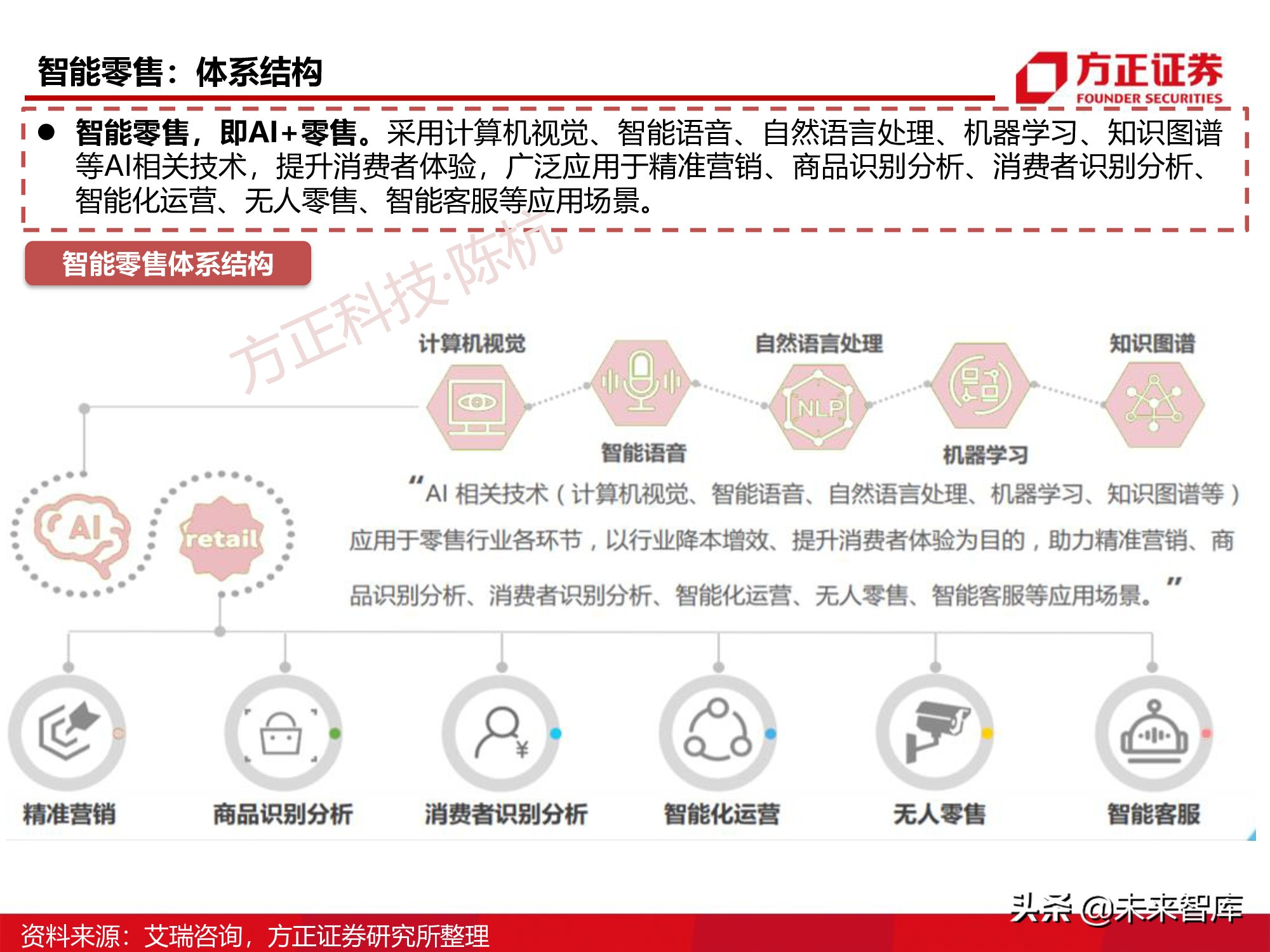半导体行业深度报告：SoC芯片研究框架