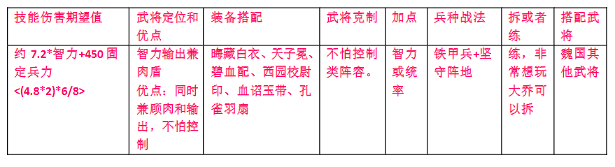 荣耀新三国武新手开荒武将分析-六御武将