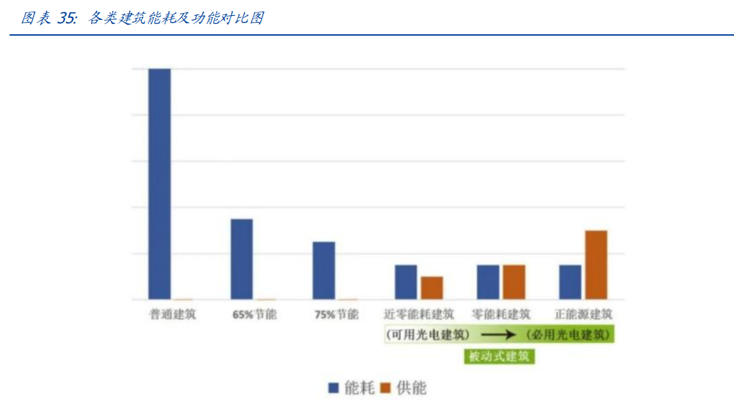 建筑装饰行业研究：把握转型升级大势，掘金万亿变革新机