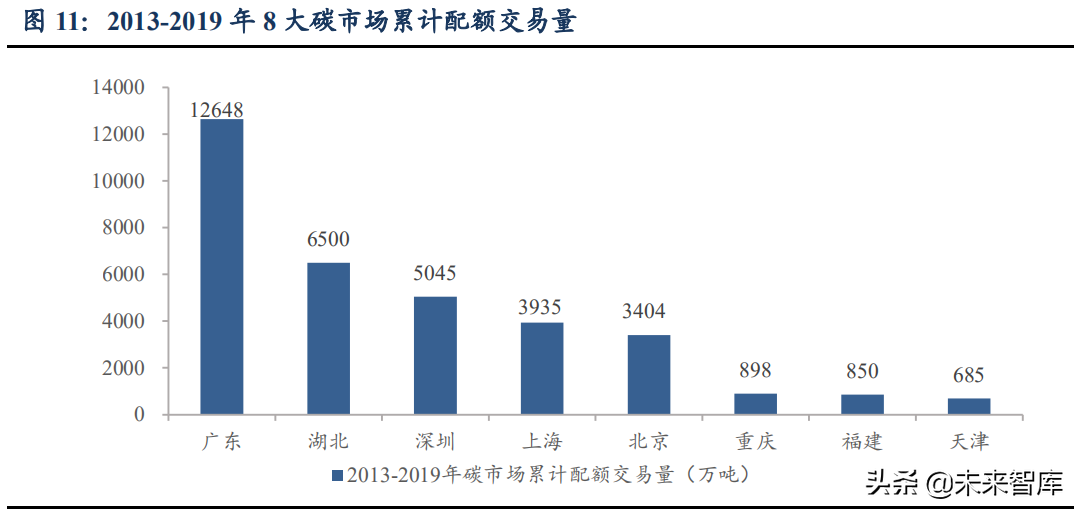 碳中和专题研究报告：投资框架、产业映射及垃圾焚烧量化评估