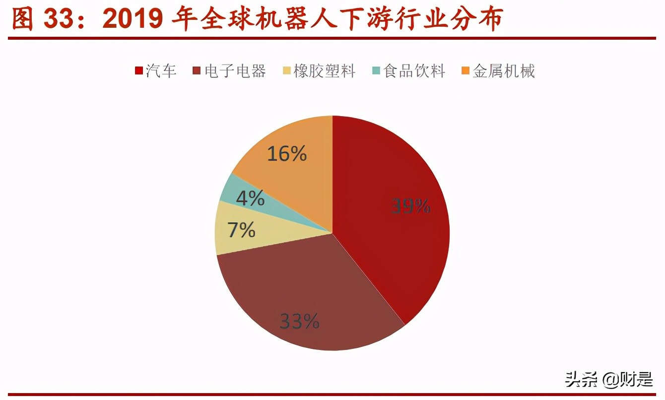 绿的谐波专题研究报告：撬动中国机器人的支点